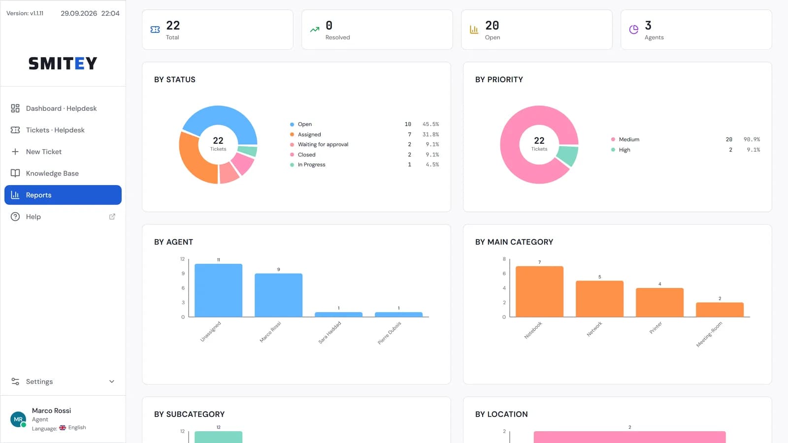 Report page with key figures and charts by status, priority, agent and category