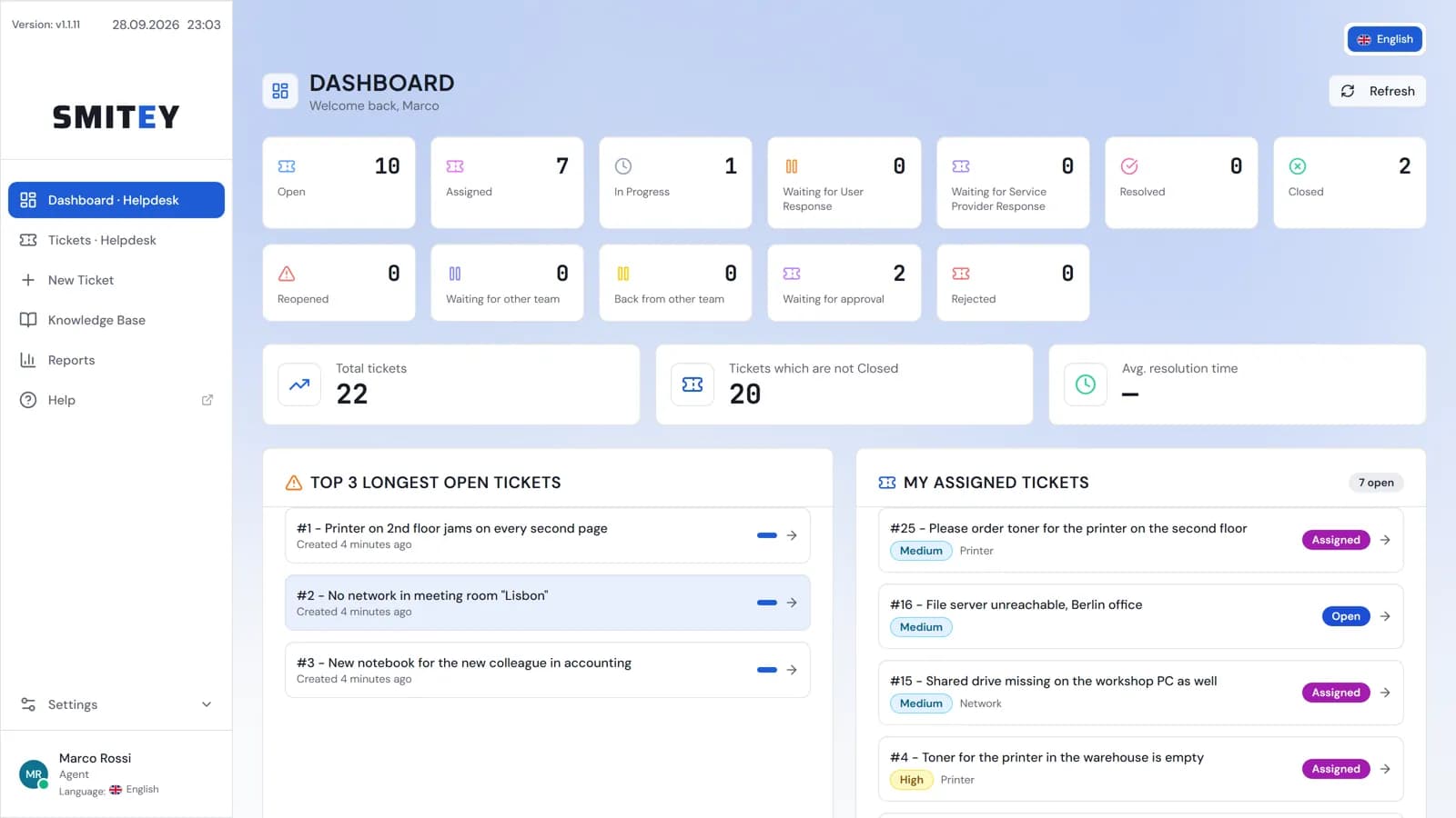Team dashboard with key figures and open tickets